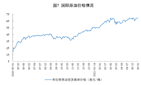 国家统计局：2021年5月份能源生产情况 20210616