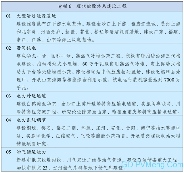 中国国民经济和社会发展第十四个五年规划和2035年远景目标纲要 20210312