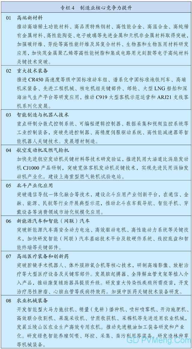 中国国民经济和社会发展第十四个五年规划和2035年远景目标纲要 20210312