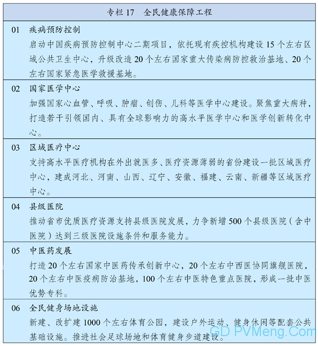 中国国民经济和社会发展第十四个五年规划和2035年远景目标纲要 20210312