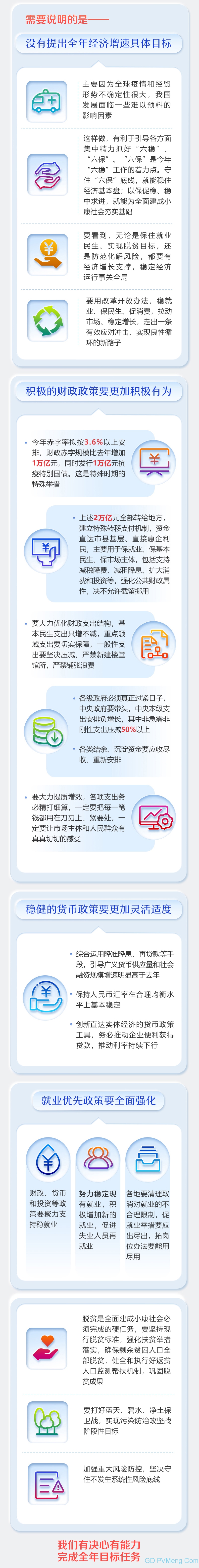 最全！一图读懂2020年《政府工作报告》 20200522