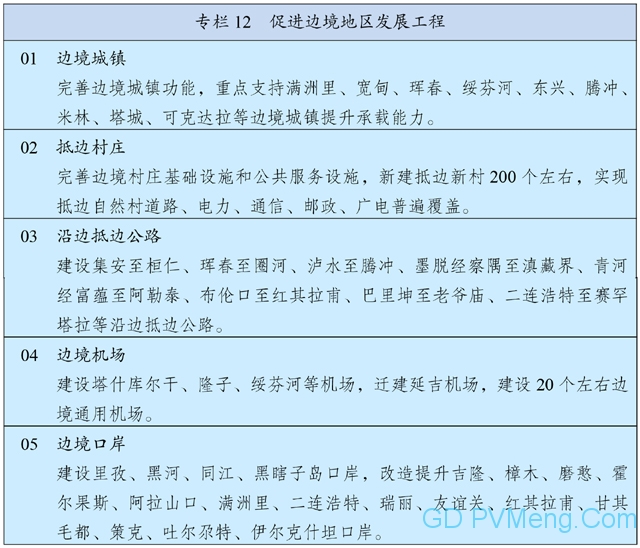 中国国民经济和社会发展第十四个五年规划和2035年远景目标纲要 20210312