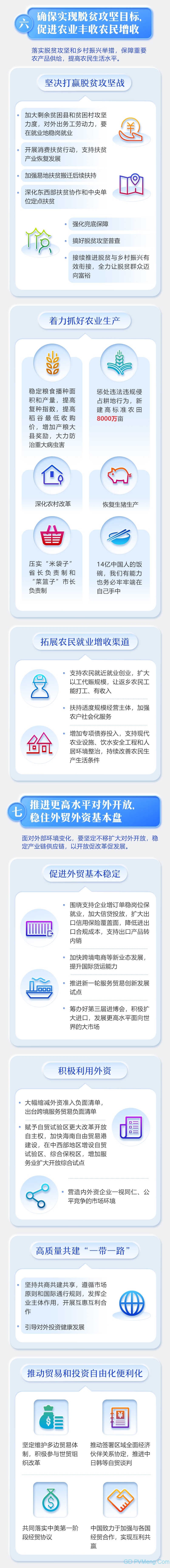 最全！一图读懂2020年《政府工作报告》 20200522