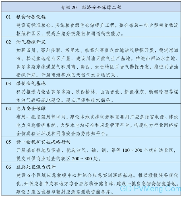 中国国民经济和社会发展第十四个五年规划和2035年远景目标纲要 20210312