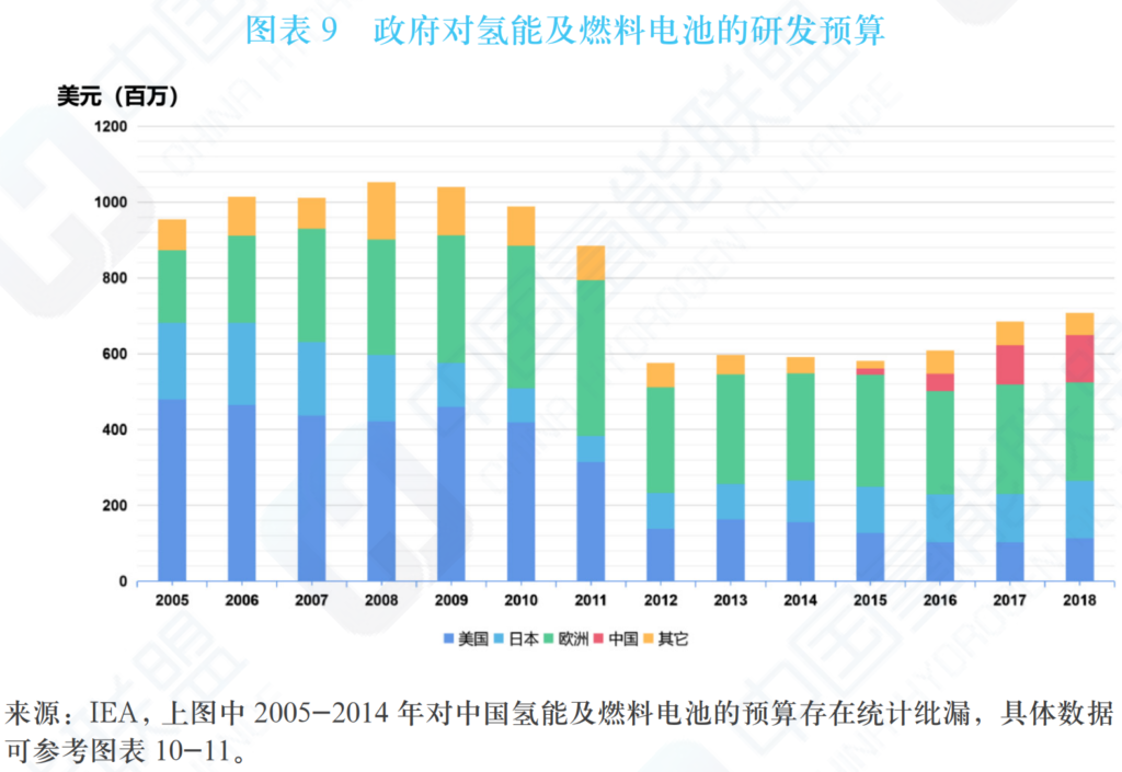 中国氢能及燃料电池产业手册2020年版（中国氢能联盟）20200424