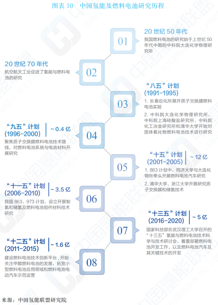 中国氢能及燃料电池产业手册2020年版（中国氢能联盟）20200424