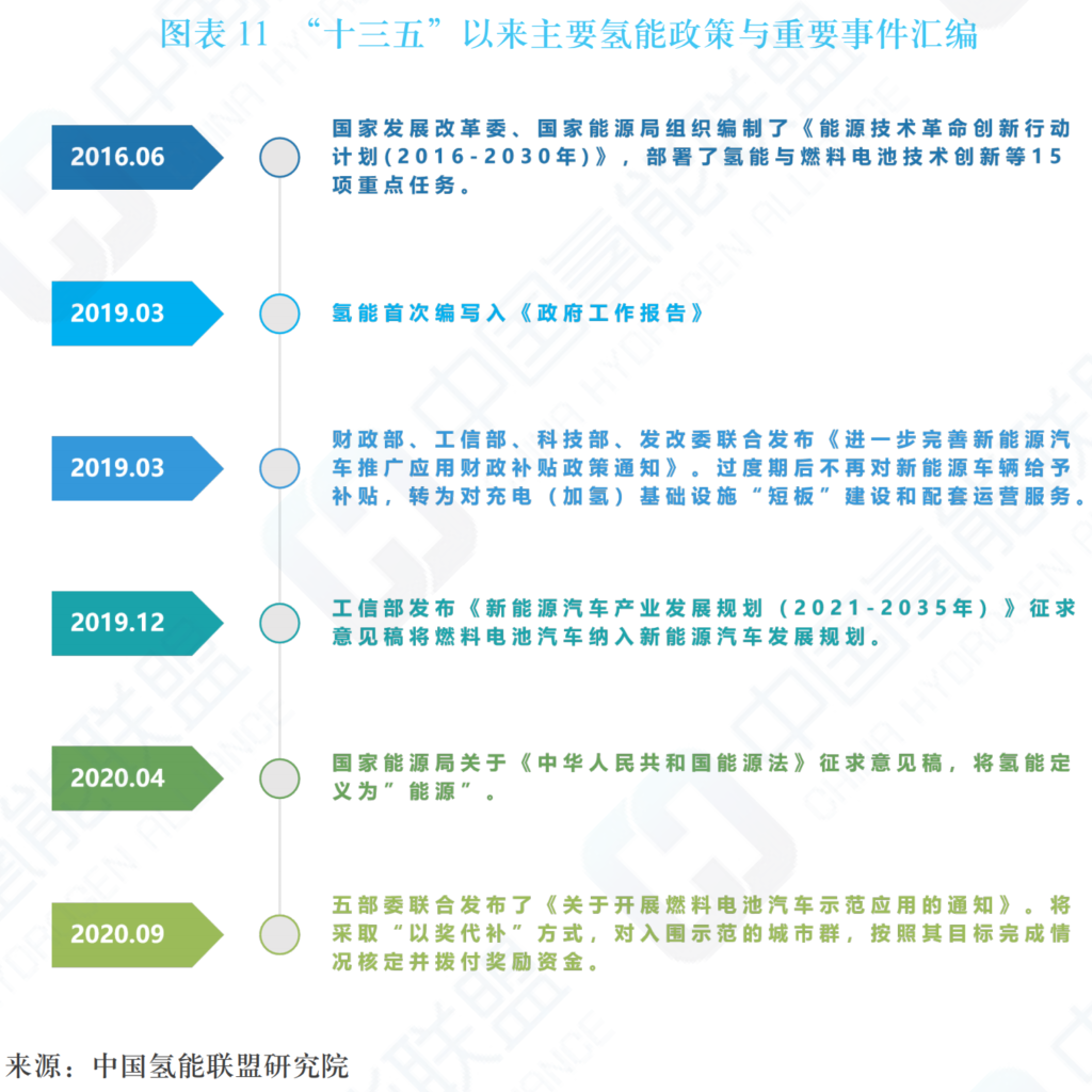 中国氢能及燃料电池产业手册2020年版（中国氢能联盟）20200424