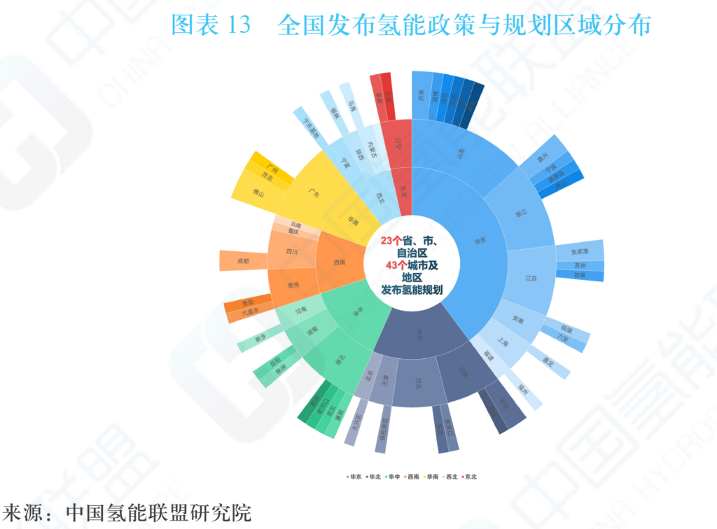 中国氢能及燃料电池产业手册2020年版（中国氢能联盟）20200424