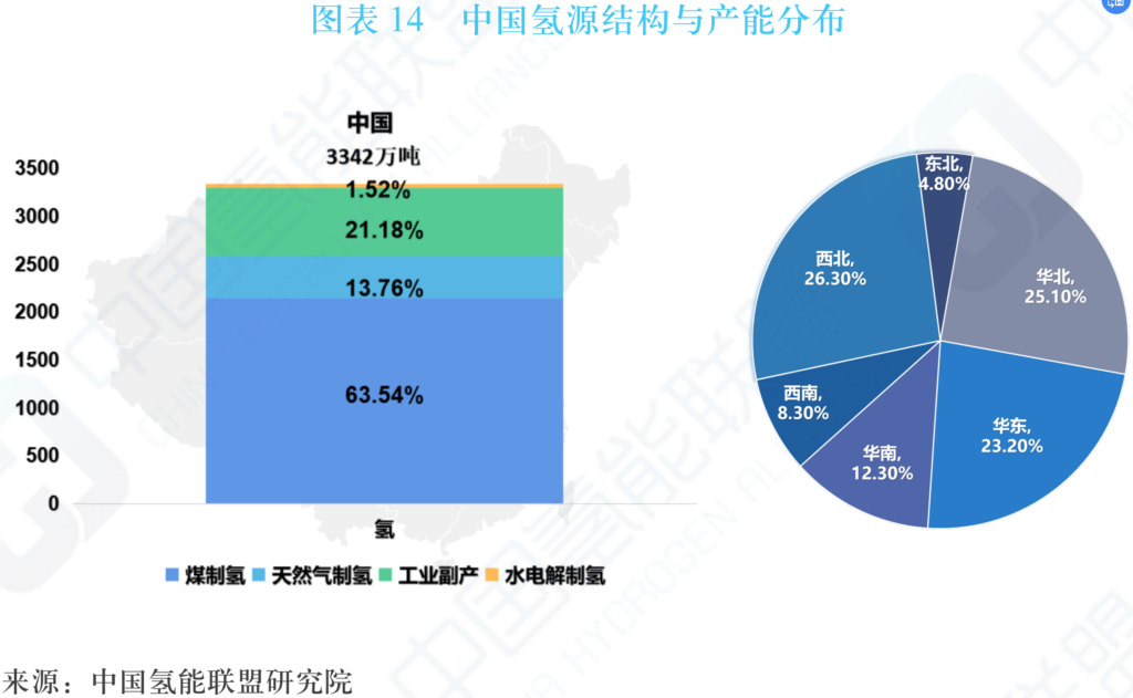 中国氢能及燃料电池产业手册2020年版（中国氢能联盟）20200424