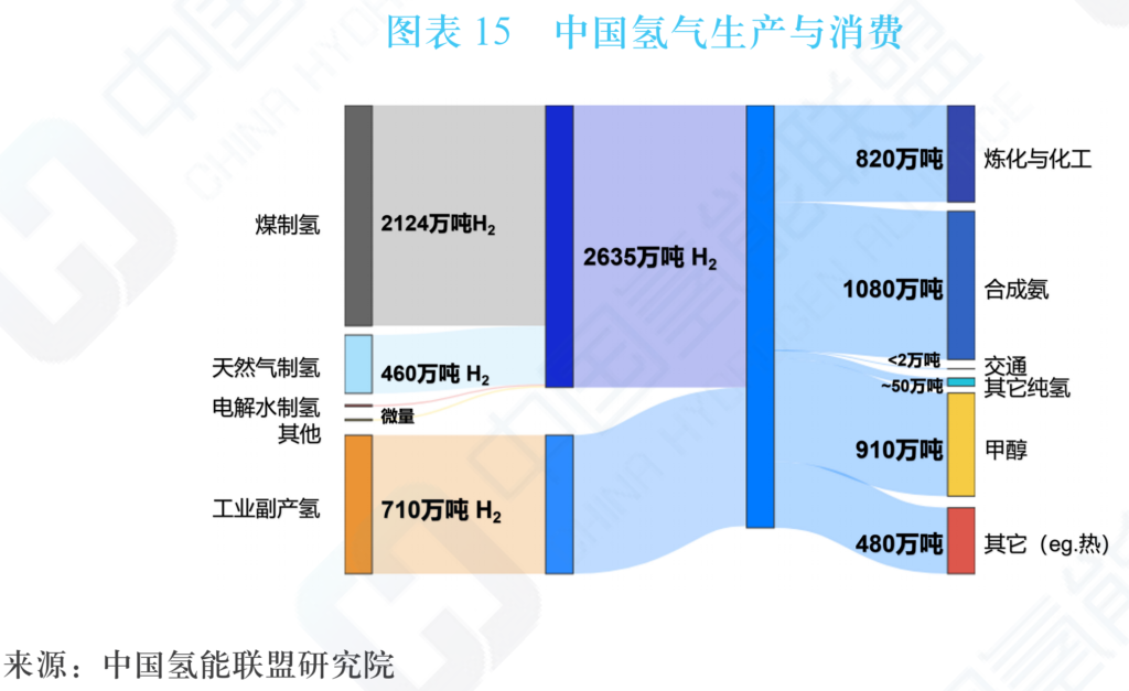 中国氢能及燃料电池产业手册2020年版（中国氢能联盟）20200424