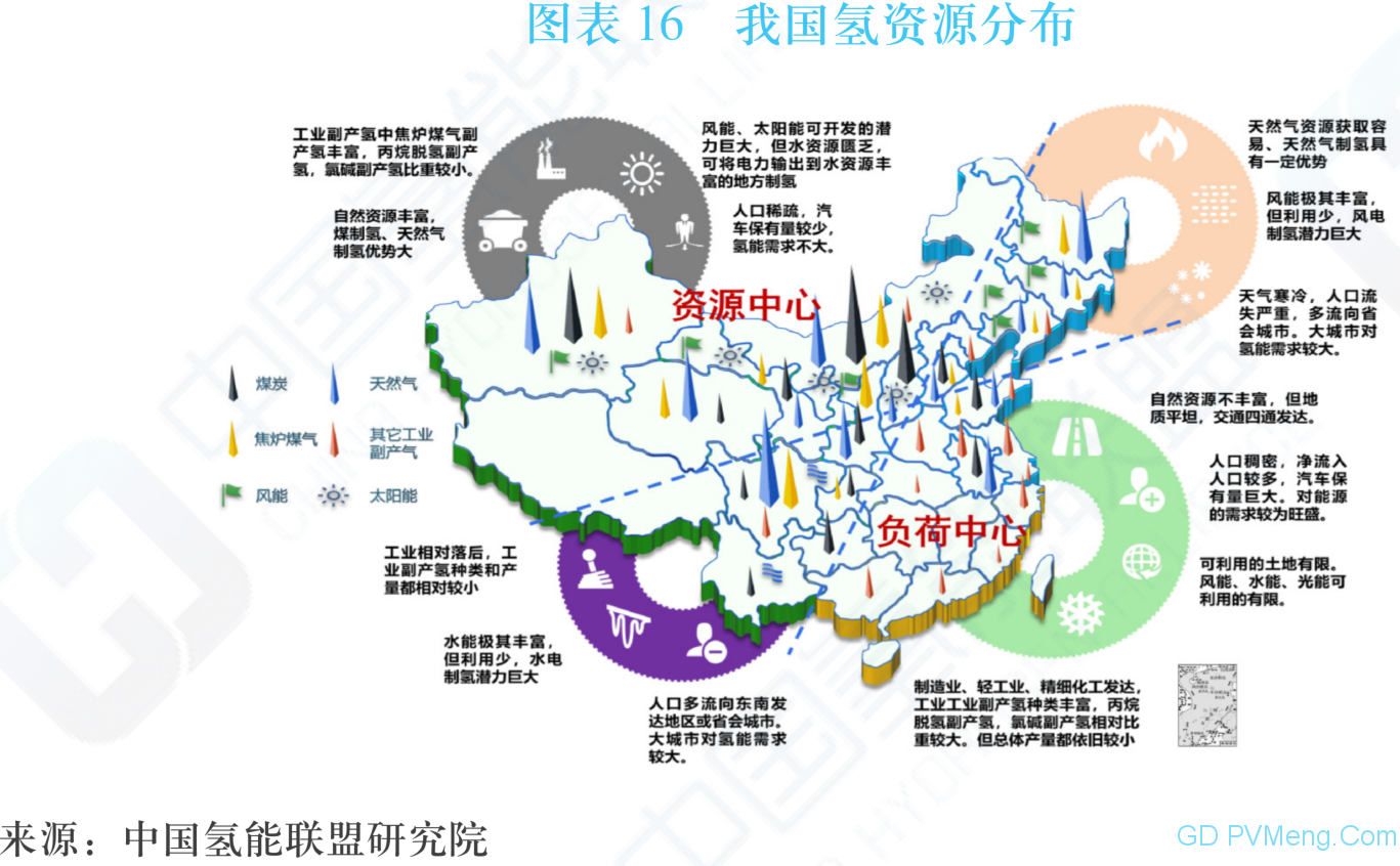 中国氢能及燃料电池产业手册2020年版（中国氢能联盟）20200424