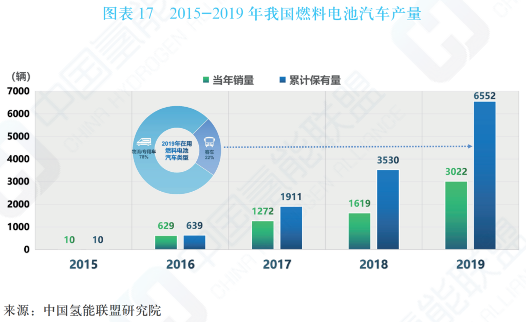 中国氢能及燃料电池产业手册2020年版（中国氢能联盟）20200424