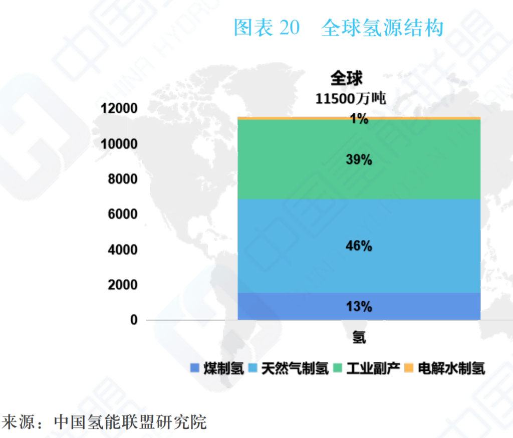 中国氢能及燃料电池产业手册2020年版（中国氢能联盟）20200424