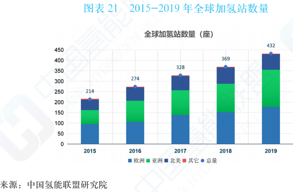 中国氢能及燃料电池产业手册2020年版（中国氢能联盟）20200424