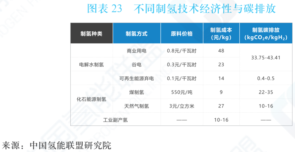 中国氢能及燃料电池产业手册2020年版（中国氢能联盟）20200424