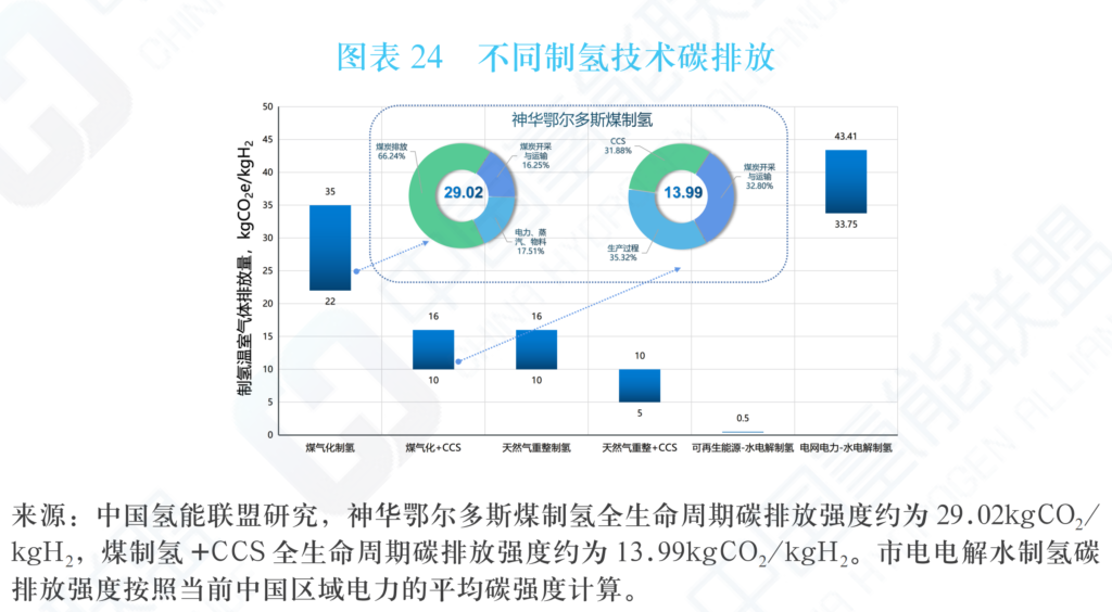 中国氢能及燃料电池产业手册2020年版（中国氢能联盟）20200424