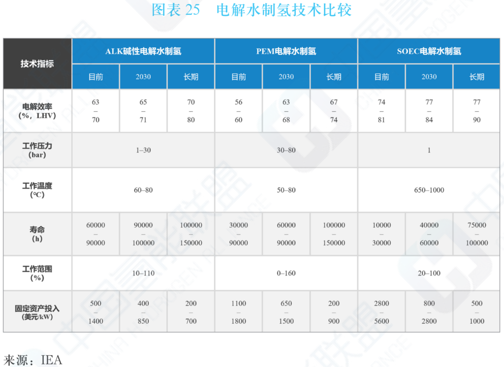 中国氢能及燃料电池产业手册2020年版（中国氢能联盟）20200424