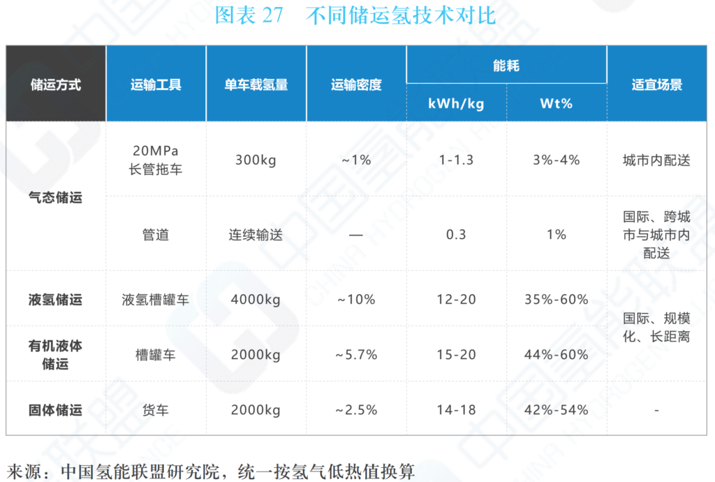 中国氢能及燃料电池产业手册2020年版（中国氢能联盟）20200424