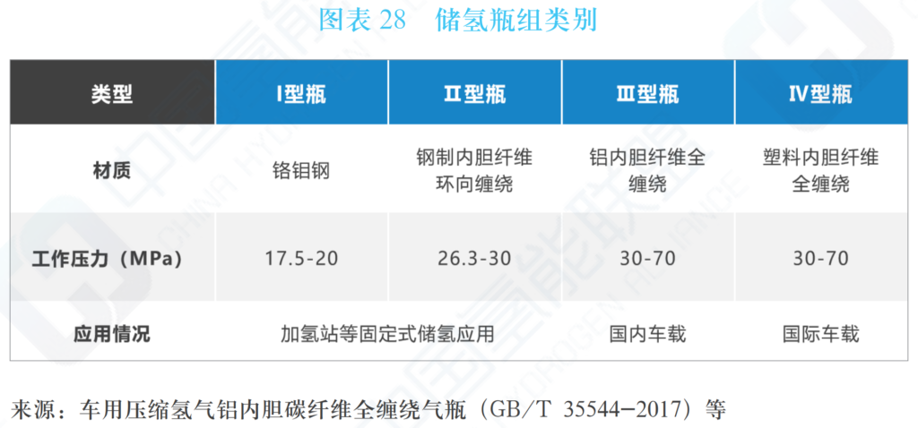 中国氢能及燃料电池产业手册2020年版（中国氢能联盟）20200424