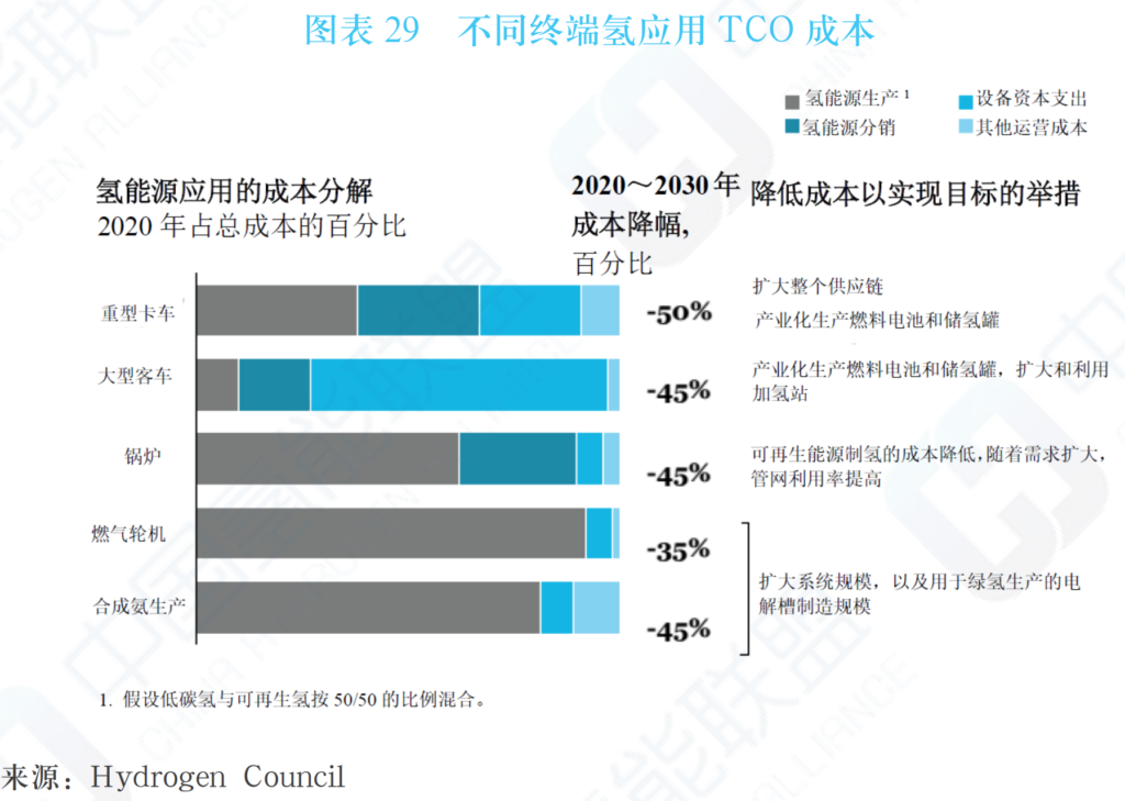 中国氢能及燃料电池产业手册2020年版（中国氢能联盟）20200424