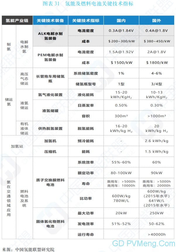 中国氢能及燃料电池产业手册2020年版（中国氢能联盟）20200424