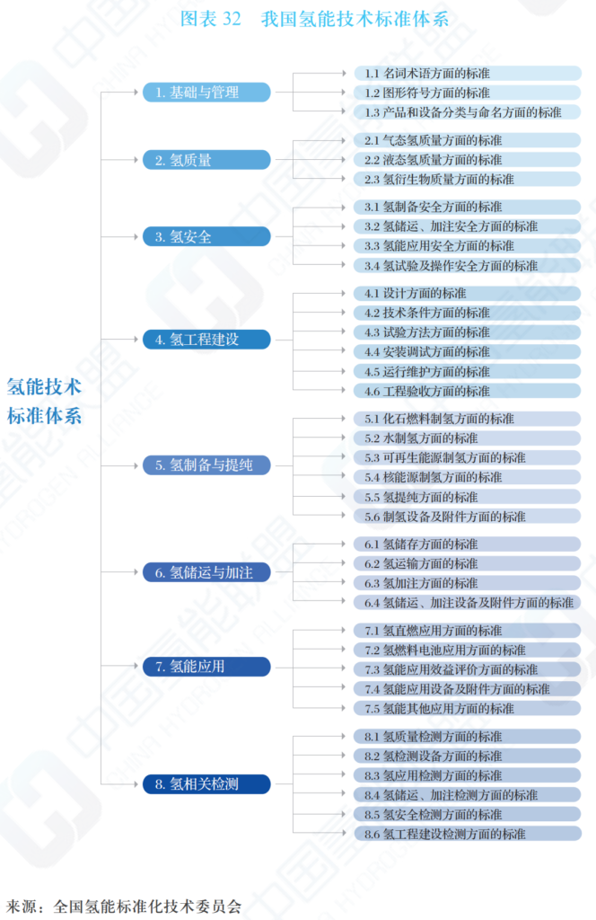 中国氢能及燃料电池产业手册2020年版（中国氢能联盟）20200424