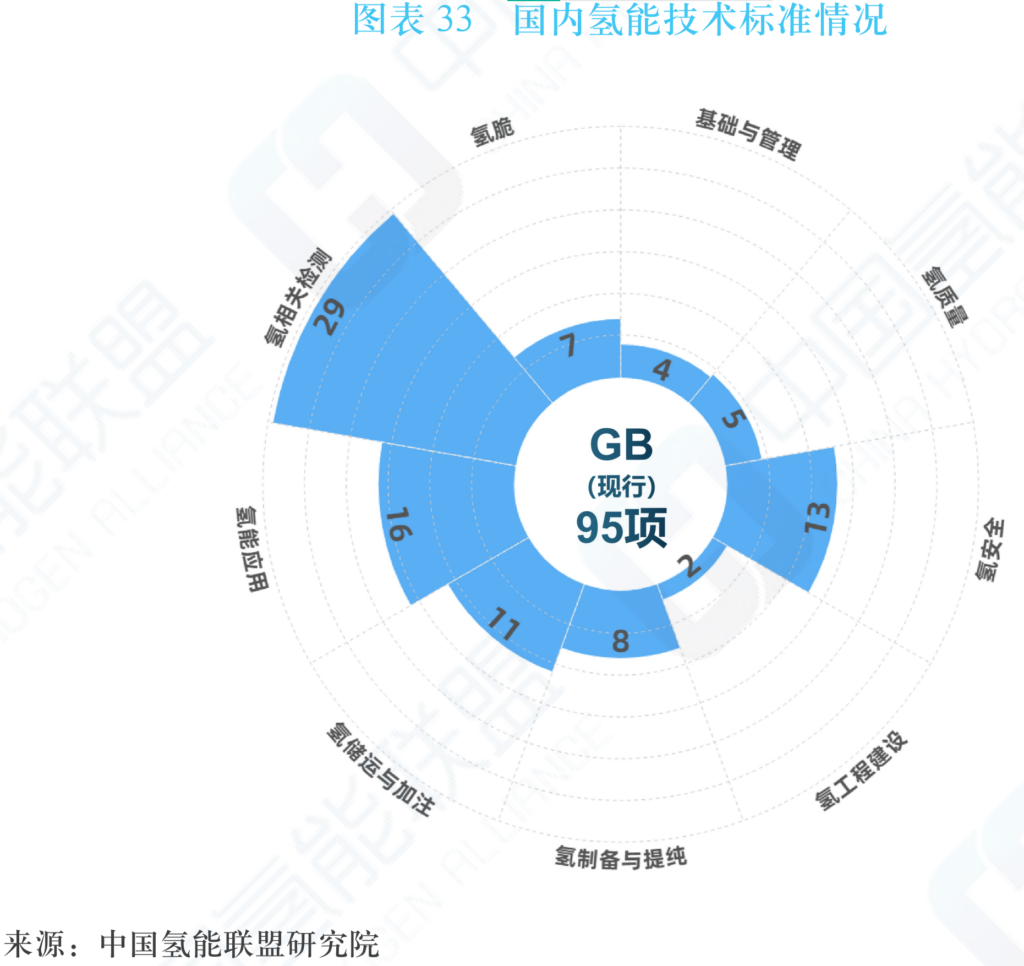 中国氢能及燃料电池产业手册2020年版（中国氢能联盟）20200424