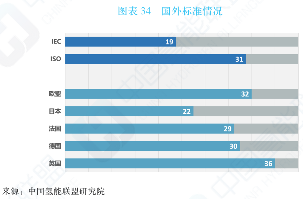 中国氢能及燃料电池产业手册2020年版（中国氢能联盟）20200424