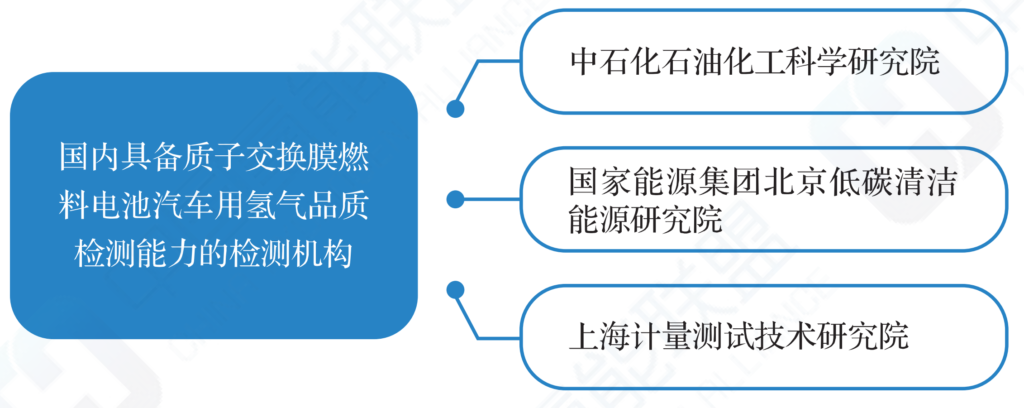 中国氢能及燃料电池产业手册2020年版（中国氢能联盟）20200424