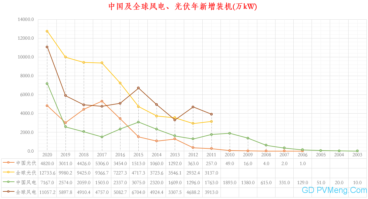 国家能源局：2018年光伏发电统计信息20190319