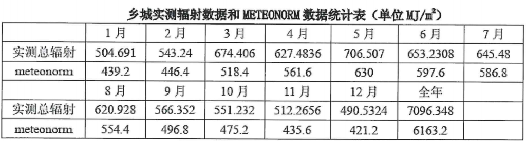 关于《甘孜州南部光伏基地正斗一期项目（20万千瓦）竞争配置实施方案（2020年）》的公告20210513