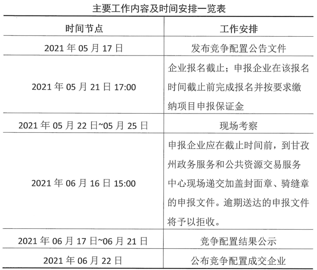 关于《甘孜州南部光伏基地正斗一期项目（20万千瓦）竞争配置实施方案（2020年）》的公告20210513