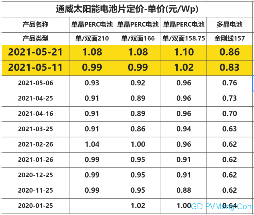 此图像的alt属性为空；文件名为image-1126.png