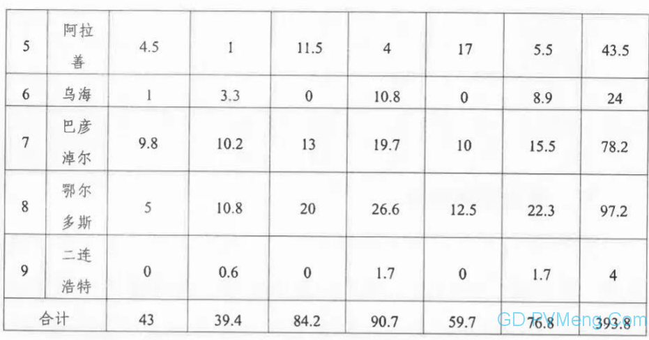 【加急】关于印发《内蒙古自治区分散式风电、分布式光伏发电项目三年行动计划（2021～2023年）》的通知（内能新能字〔2021〕338号）20210603