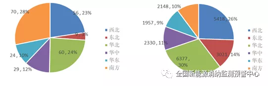 2020年一季度全国新能源电力消纳评估分析20200512