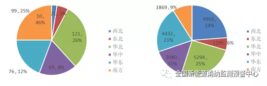 2020年一季度全国新能源电力消纳评估分析20200512