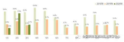 2020年一季度全国新能源电力消纳评估分析20200512