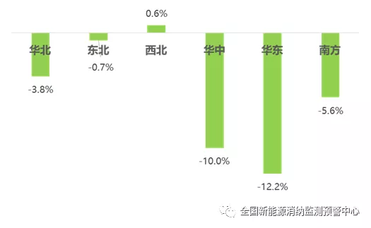 2020年一季度全国新能源电力消纳评估分析20200512