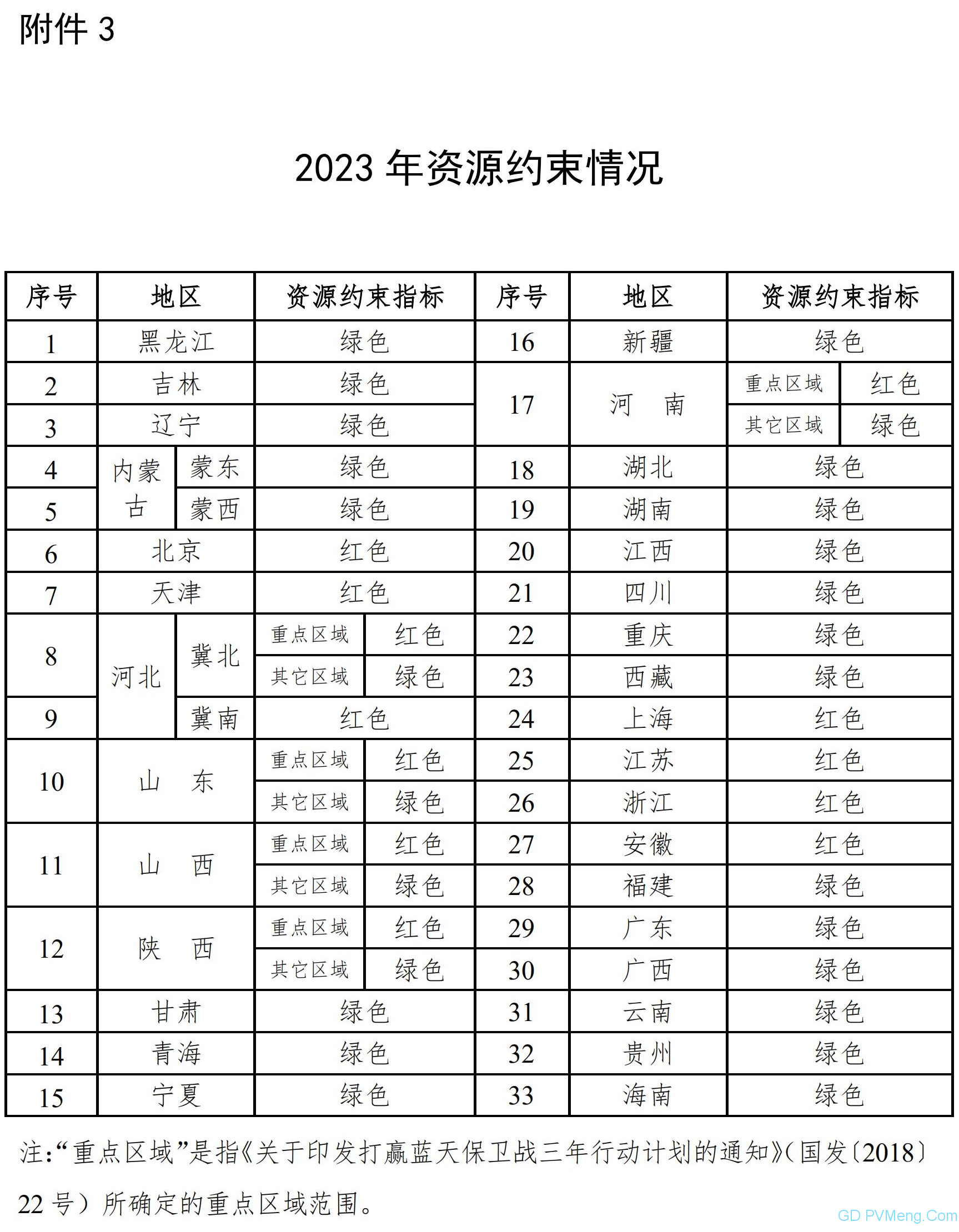 国家能源局关于发布2023年煤电规划建设风险预警的通知（国能发电力〔2020〕12号）20200211