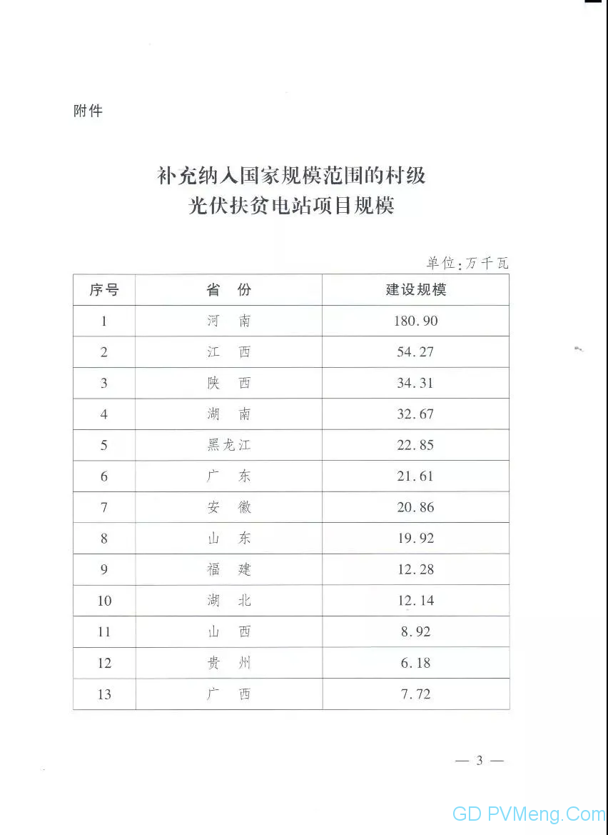 国务院扶贫办、国家能源局下发关于将有关村级光伏扶贫电站项目纳入国家规模范围的通知（国开发办〔2020〕16号）20200521