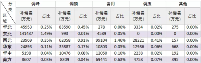 广东AGC储能调频项目