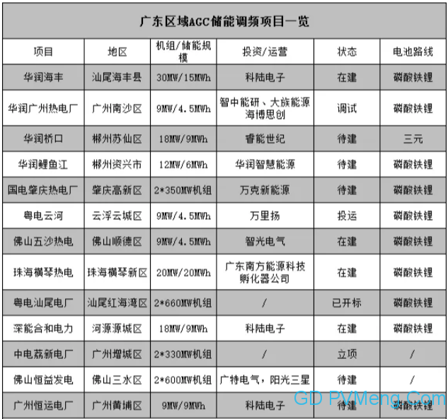 广东AGC储能调频项目