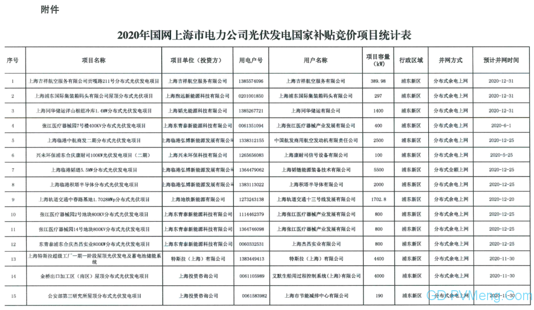 国网上海营销部关于上海吉祥航空等分布式光伏电力消纳意见（国网上电销〔2020〕63号）20200610