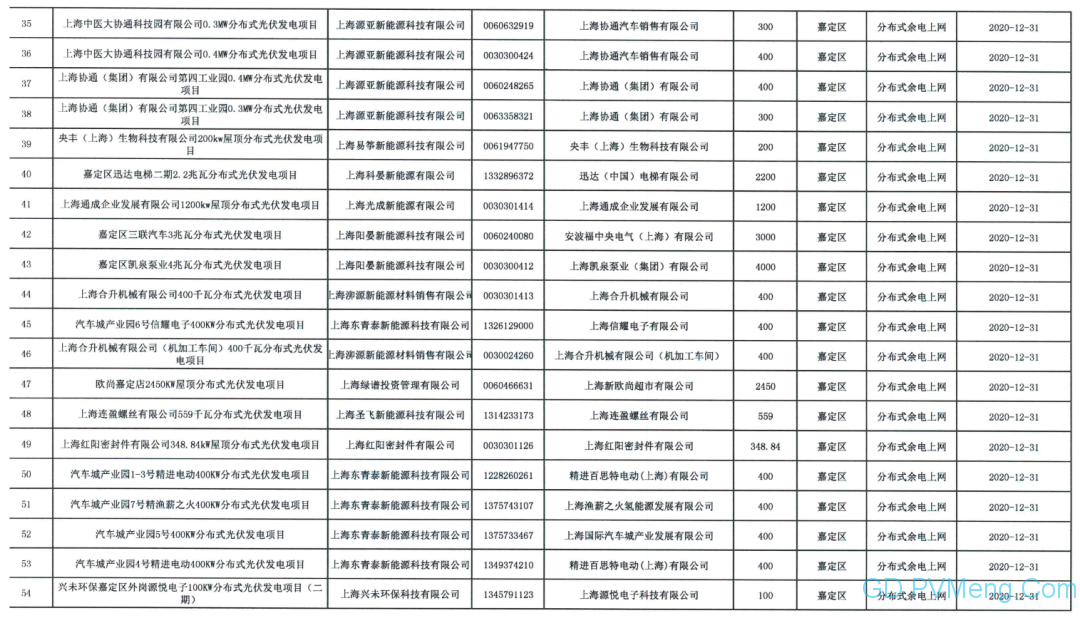 国网上海营销部关于上海吉祥航空等分布式光伏电力消纳意见（国网上电销〔2020〕63号）20200610