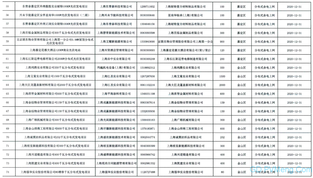 国网上海营销部关于上海吉祥航空等分布式光伏电力消纳意见（国网上电销〔2020〕63号）20200610