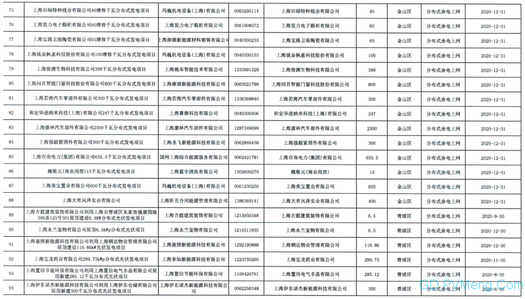 国网上海营销部关于上海吉祥航空等分布式光伏电力消纳意见（国网上电销〔2020〕63号）20200610