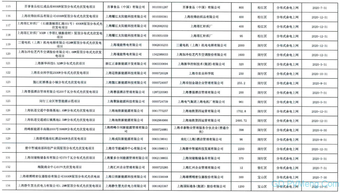 国网上海营销部关于上海吉祥航空等分布式光伏电力消纳意见（国网上电销〔2020〕63号）20200610