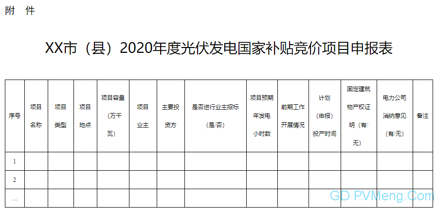 河南发改委办公室关于开展2020年光伏发电竞价上网项目申报工作的通知（豫发改办新能源〔2020〕41号）20200528