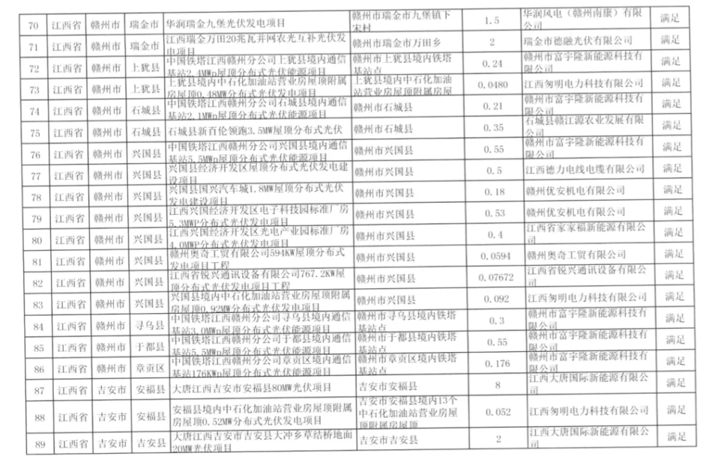 国网江西关于2020年光伏发电竞争性配置项目电力送出和消纳意见的函20200611