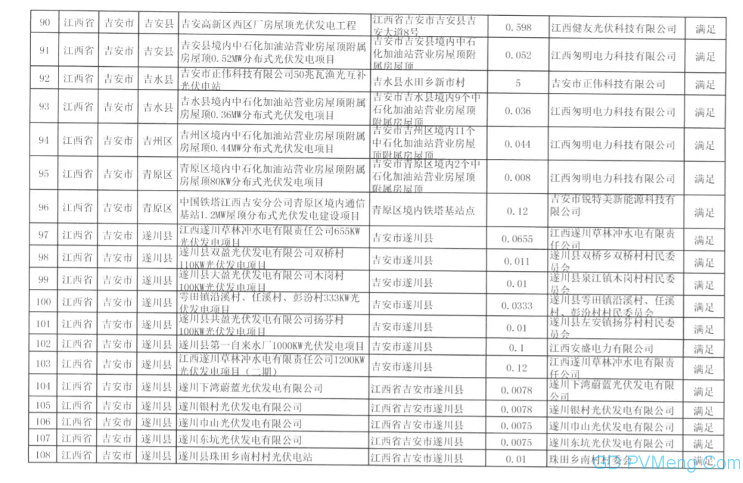 国网江西关于2020年光伏发电竞争性配置项目电力送出和消纳意见的函20200611